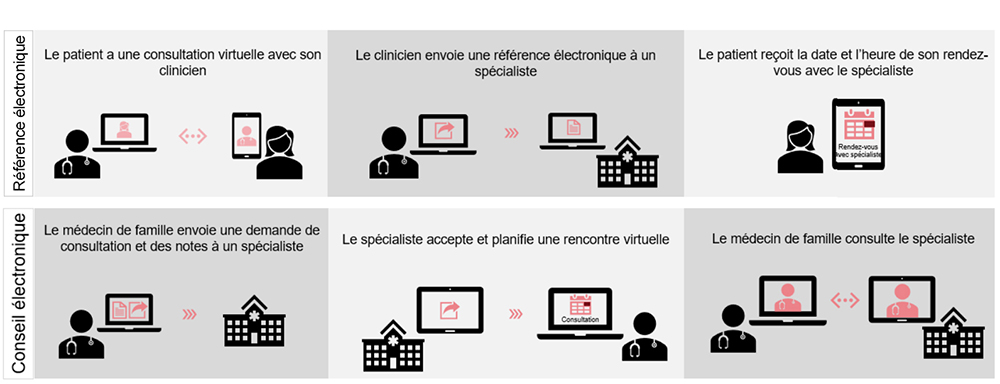 eReferral/eConsult image