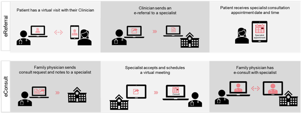 eReferral/eConsult image