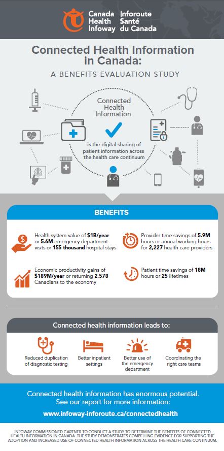 Connected Health Information in Canada: A Benefits Evaluation Study ...